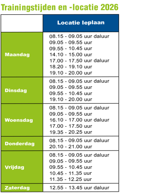 Medifit tabel 2026